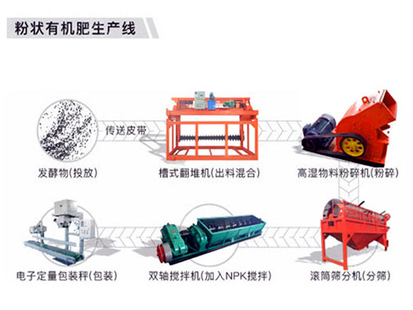 建設(shè)小型有機(jī)肥生產(chǎn)線應(yīng)注意什么