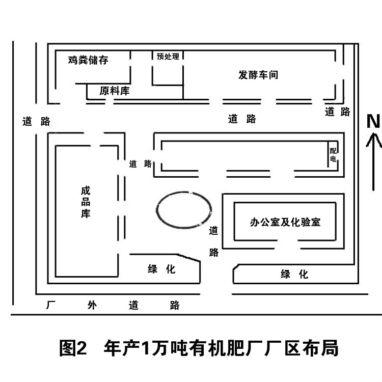 開有機(jī)肥廠年利潤大嗎，需要投資多少錢？