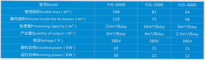 污泥發(fā)酵罐技術參數(shù)